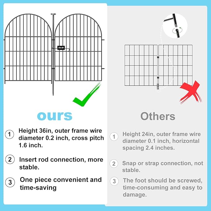 Garden Fence Border, 36 in x17.5 Ft 8 Panels, Tall Garden Animal Barrier Fence - Image 3