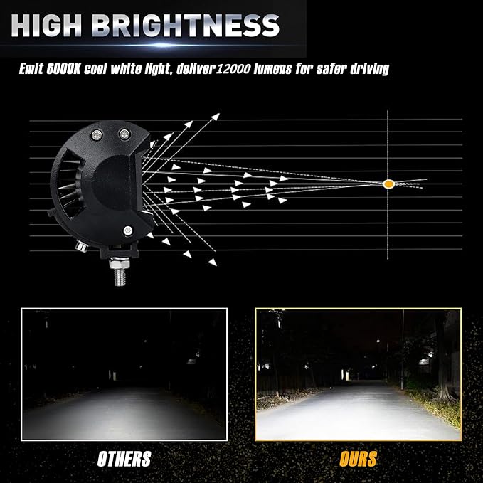 4 Inch 120W LED Light Bar 12000LM Spot Flood Combo Off Road Triple Row Work - Image 3