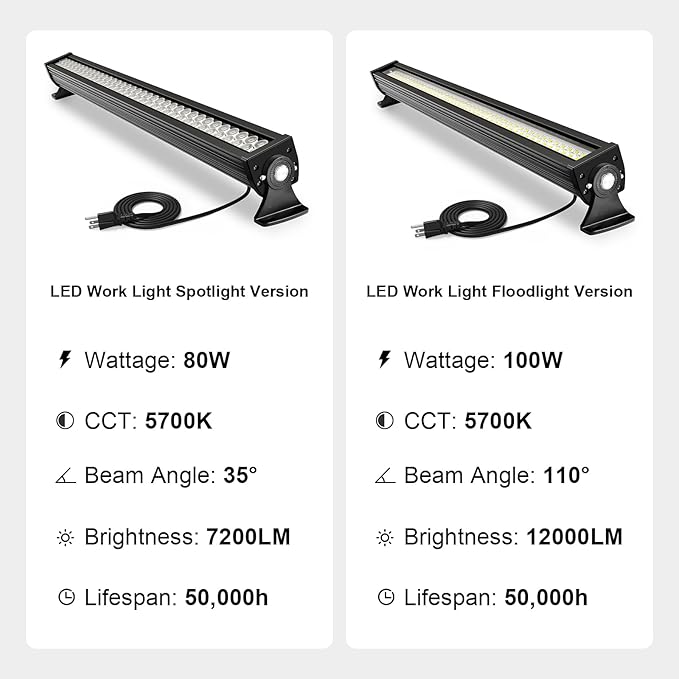 80W LED Workbench Light with 7200lm Brightness, 40in Linear Light Operates at - Image 3