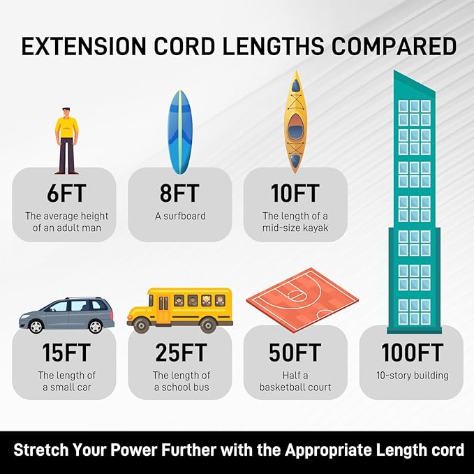 50FT 16/3 Gauge Green Outdoor Extension Cord Waterproof Heavy Duty, 3 Prong - Image 9