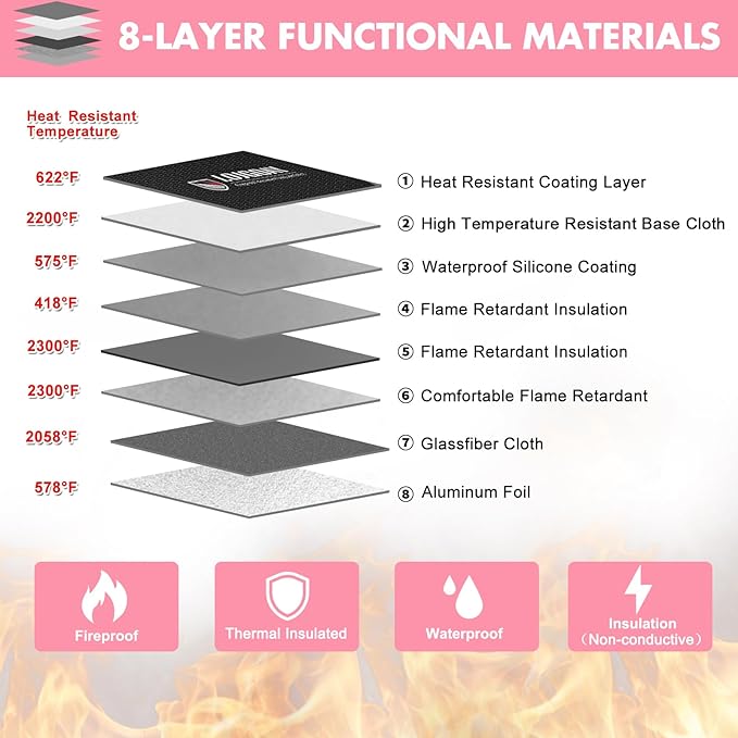 Fireproof Bag with 5200℉ Thermal Insulated, Waterproof Fireproof document bag - Image 3