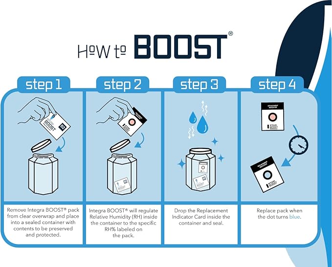 Integra Boost 2-Way Humidity Control Pack - Image 8