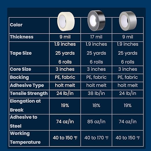 Lichamp Clear Duct Tapes Heavy Duty, Waterproof No Residue Clear Duct Tape - Image 7
