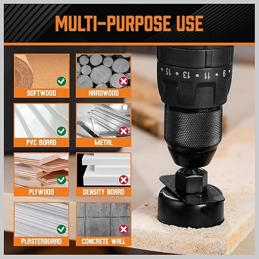 HORUSDY Hole Saw Set 24PCS Hole Saw Kit, Hole Saw Drill Bit Kit, 3/4"-6" 17PCS - Image 6