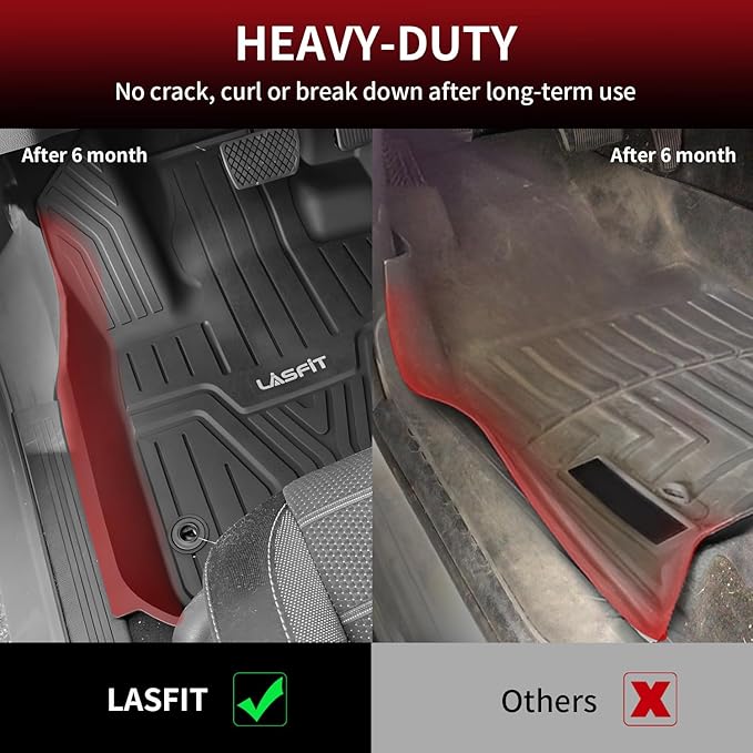 LASFIT Floor Mats for Honda CR-V 2026 2025 2024 2023 All Weather Protection TPE - Image 5