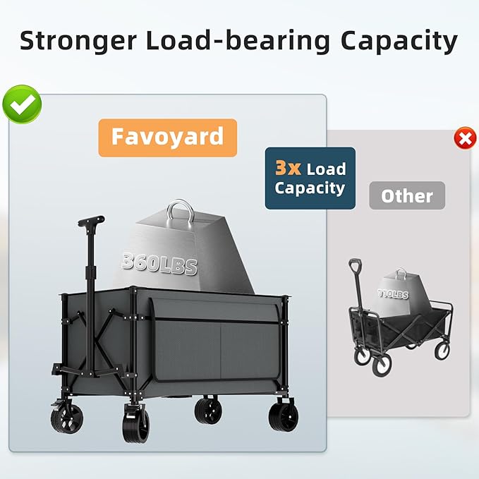 Favoyard Collapsible Wagon Carts Foldable 150L & 360LBS Portable Folding Wagons - Image 3