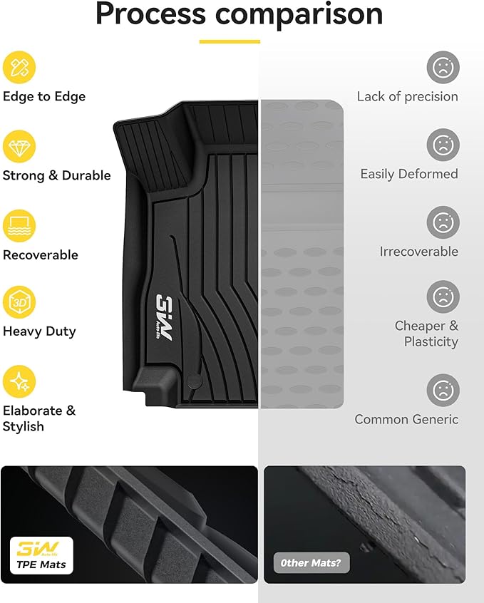 3W Floor Mats for Benz E-Class 2017-2023 Sedan & Wagon Only, E300/E350/E400/E43 - Image 7