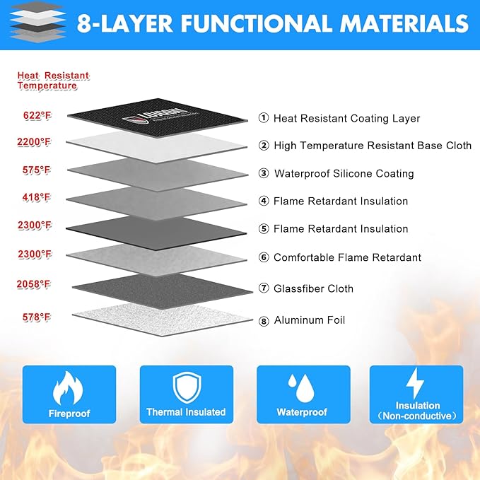 Fireproof Bag with 5200 Thermal Insulated, Waterproof Fireproof Box with Zipper - Image 3