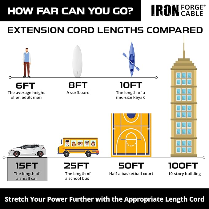 Iron Forge Cable Weatherproof 15 Ft Outdoor Extension Cord - Image 3