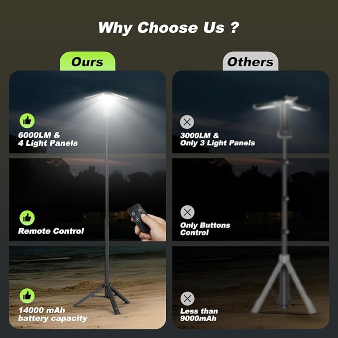 Camping Lights with Remote & Stand 6 Ft, 14000 mAh Rechargeable Camping Lantern - Image 8