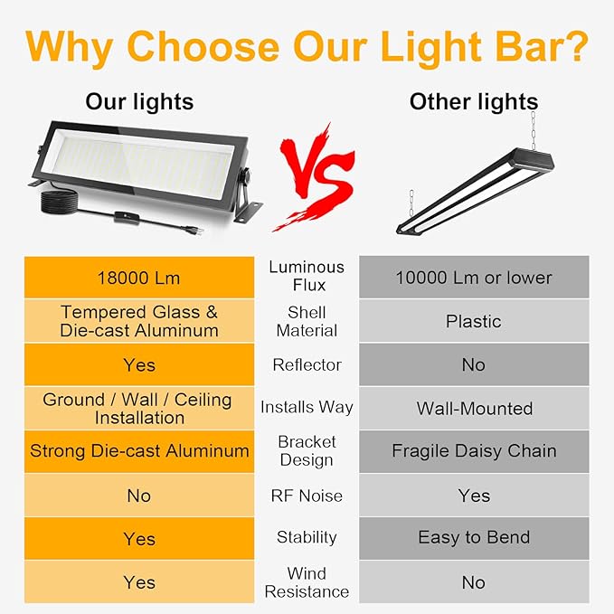 FastDeng LED Shop Light, 150W 18000lm 5000K Daylight LED Garage Light, IP66 - Image 4