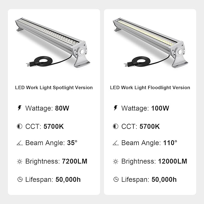 LED Work Light Bar, 80W 7200lm 5700K 40in Linear Shop Lights 35°Beam Angle - Image 4