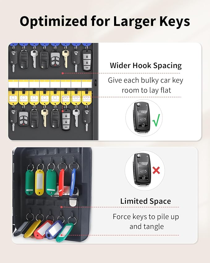 Uniclife 32 Position Key Lock Box, Wall Mount Key Box, Car Key Organizer - Image 4