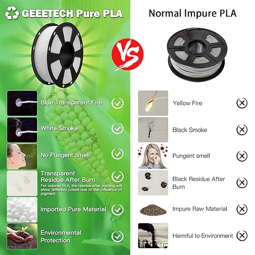 GEEETECH 6KG 3D Printer Filament Bundle - Image 5