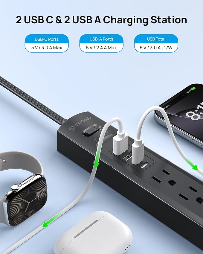 TROND 360° Rotating Plug Surge Protector Power Strip, 2 USB C and 2 USB A - Image 3