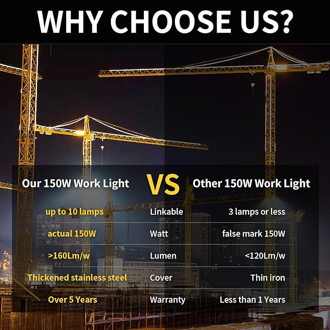 NS 150W High Bay Temporary LED Work Light 23550Lm 5000K Daylight White - Image 6