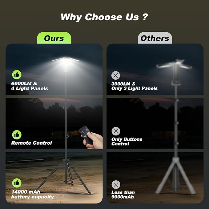 Camping Lights with Remote & Stand 8.2 Ft, 14000 mAh Rechargeable Camping - Image 8