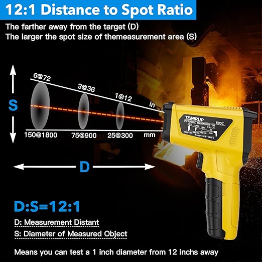 Infrared Thermometer Gun, TEMIRUP Non Contact Digital Laser Temperature Gun - Image 5