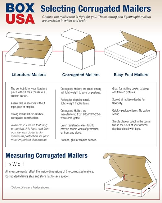 Box USA BM883 8"L x 8"W x 3"H - Image 3