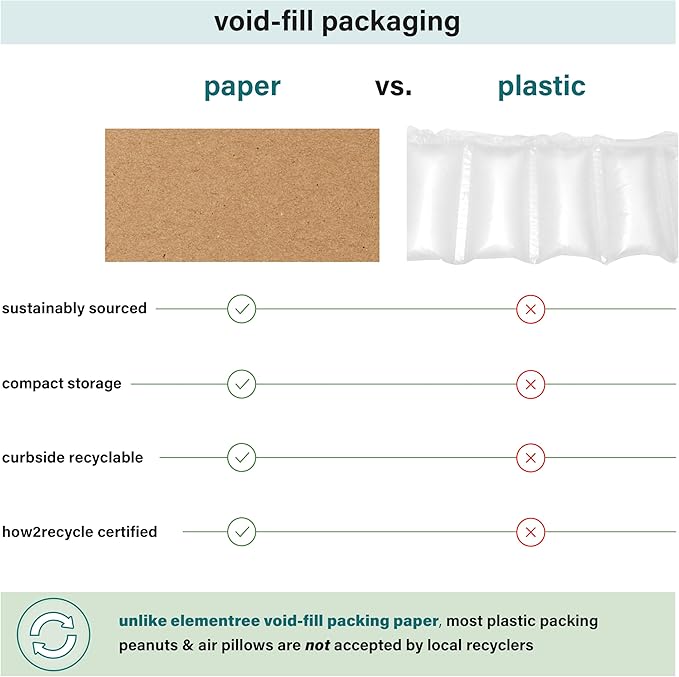 Elementree Brown Packing Paper Sheets - Image 3