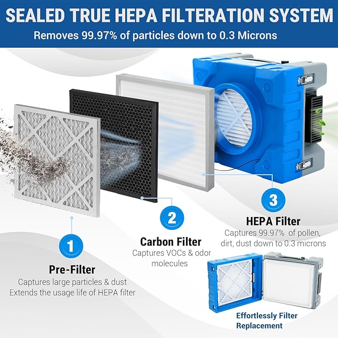 MOUNTO Water Damage Restoration Combo Package Deals - Image 8