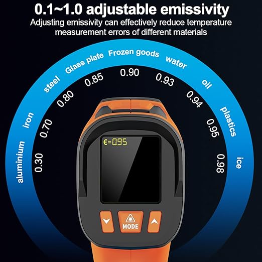 -40℉ to 1922℉ TEMIRUP Infrared Thermometer Temperature Gun - Image 4