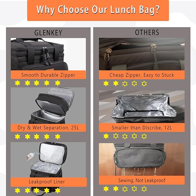 Expandable XLarge Lunch Box, Insulated Heavy Duty Lunch Bag Waterproof - Image 6