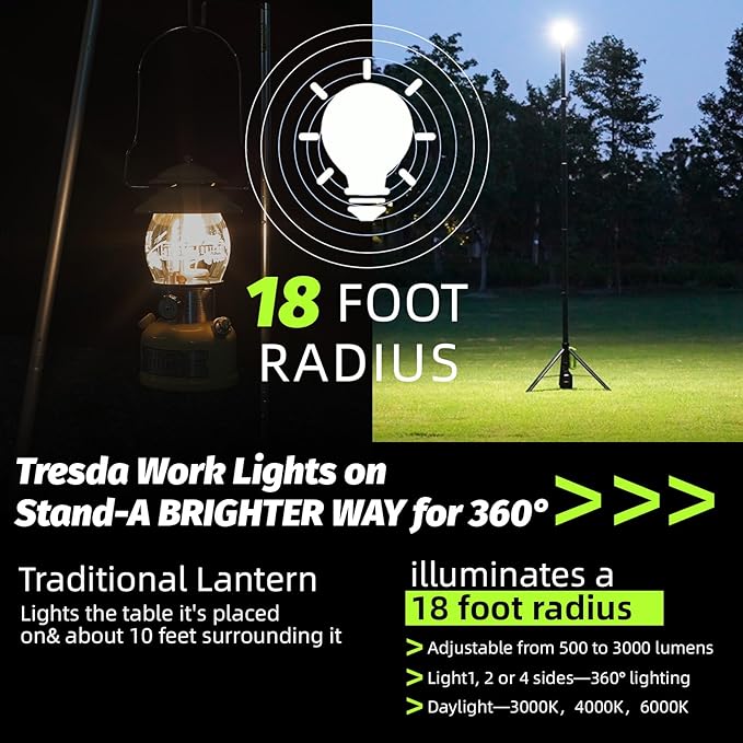 Camping Light with Stand, 8.4 FT Rechargeable Work Light, 6000mAh - Image 4