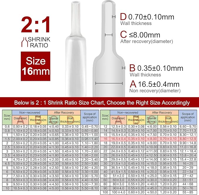 Chanzon 2:1 Ratio 5/8" Heat Shrink Tubing 3.3Ft Roll Clear/Transparent - Image 3