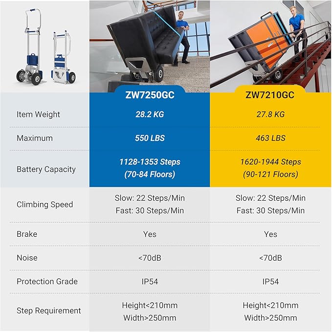 Electric Stair Climbing Dolly Hand Truck - Image 4