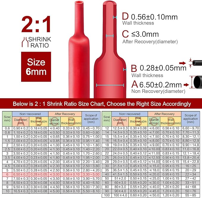 Chanzon 2:1 Ratio - 80Ft Roll - 1/4" Heat Shrink Tubing 2:1 Red Polyolefin - Image 3