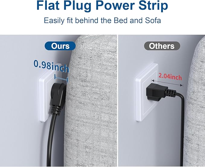 Wall Mount Power Strip, Flat Plug Power Strip - Image 4