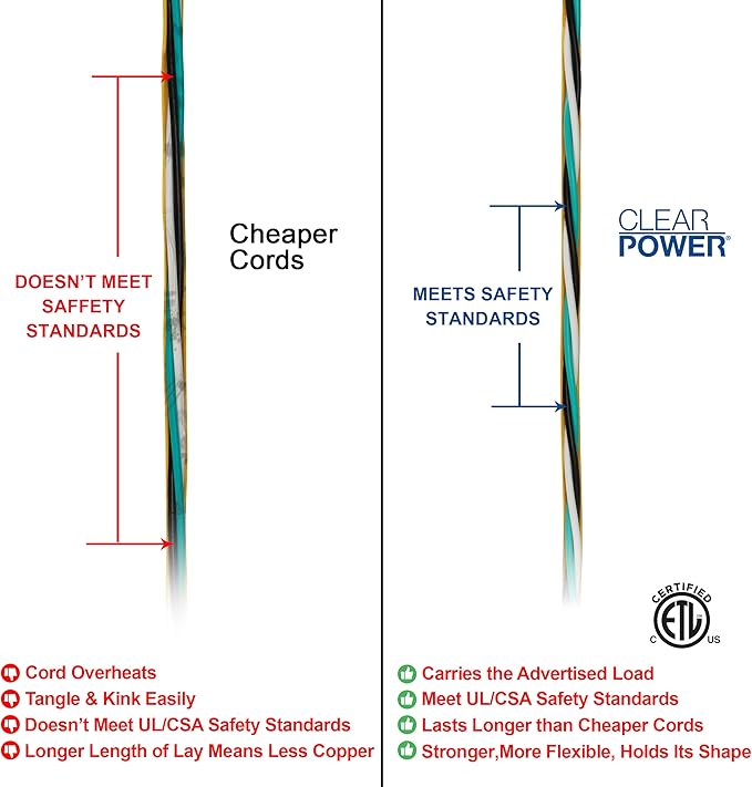 Clear Power 50 ft Heavy Duty Outdoor Extension Cord 14/3 SJTW - Image 5