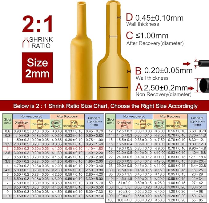 Chanzon 2:1 Ratio - 80Ft Roll - 5/64" Heat Shrink Tubing 2:1 Yellow Polyolefin - Image 3