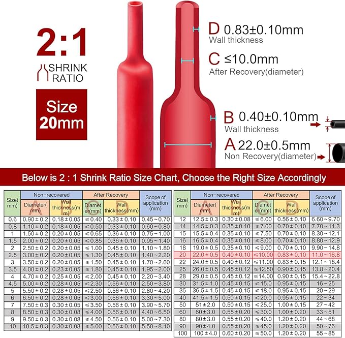 Chanzon 2:1 Ratio - 80Ft Roll - 25/32" Heat Shrink Tubing 2:1 Red Polyolefin - Image 3