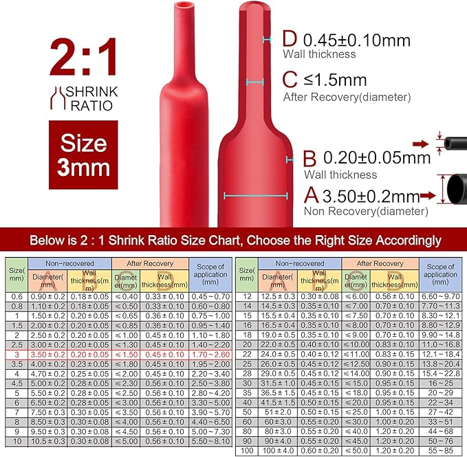 Chanzon 2:1 Ratio 1/8" Heat Shrink Tubing 8Ft Roll Red Polyolefin Sleeving Wrap - Image 3