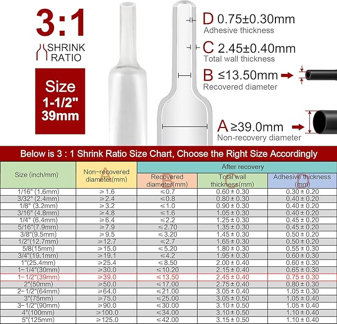 Chanzon 3:1 Ratio 1-1/2" Heat Shrink Tubing - Image 3