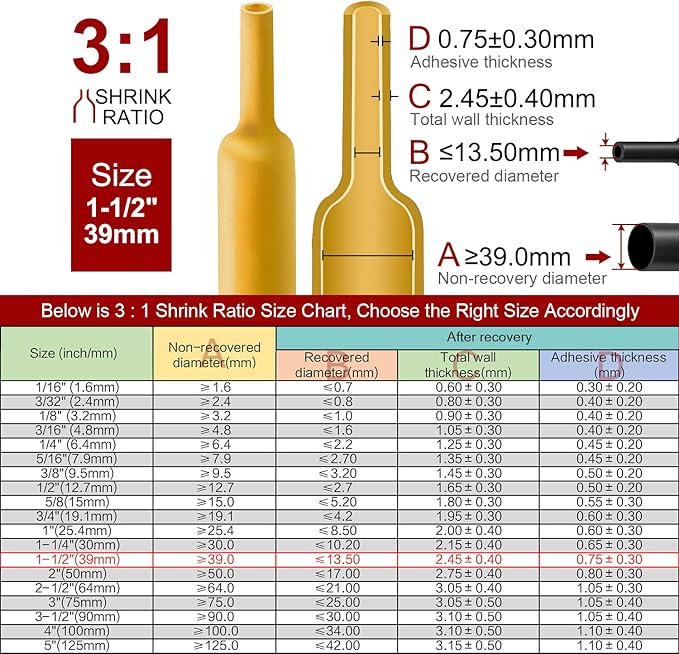 Chanzon 3:1 Ratio 1-1/2" Heat Shrink Tubing - Image 3