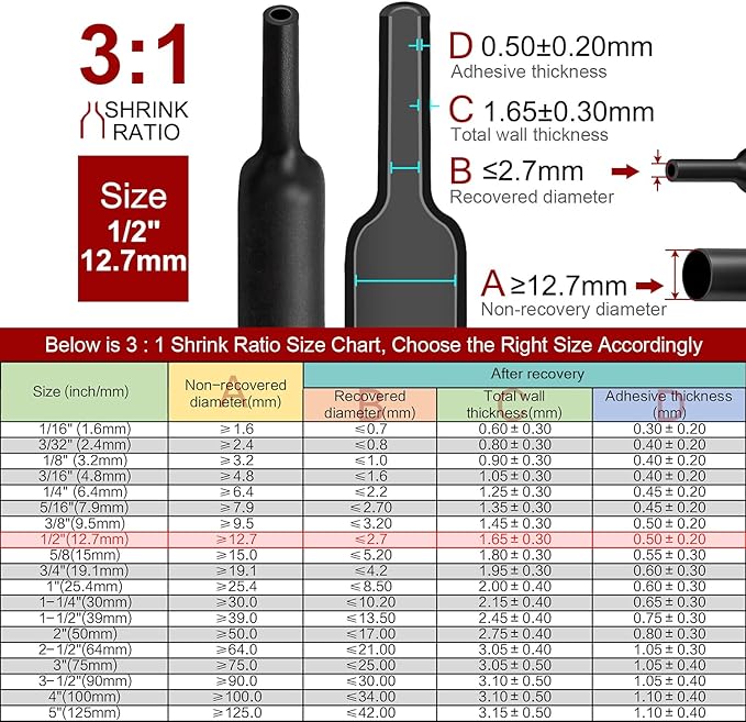 Chanzon 3:1 Ratio 1/2" Heat Shrink Tubing - Image 3