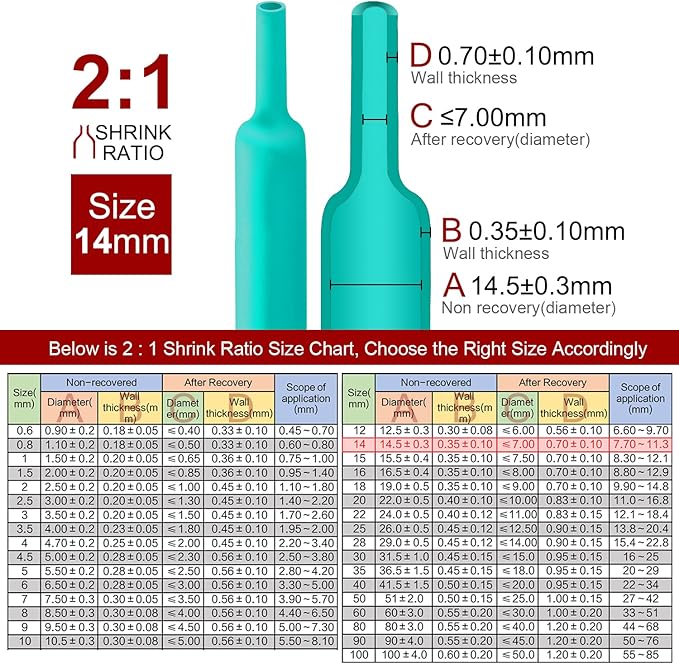 Chanzon 2:1 Ratio 9/16" Heat Shrink Tubing 3.3Ft Roll Green Polyolefin Sleeving - Image 3