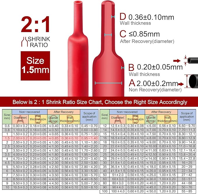 Chanzon 2:1 Ratio - 80Ft Roll - 1/16" Heat Shrink Tubing 2:1 Red Polyolefin - Image 3