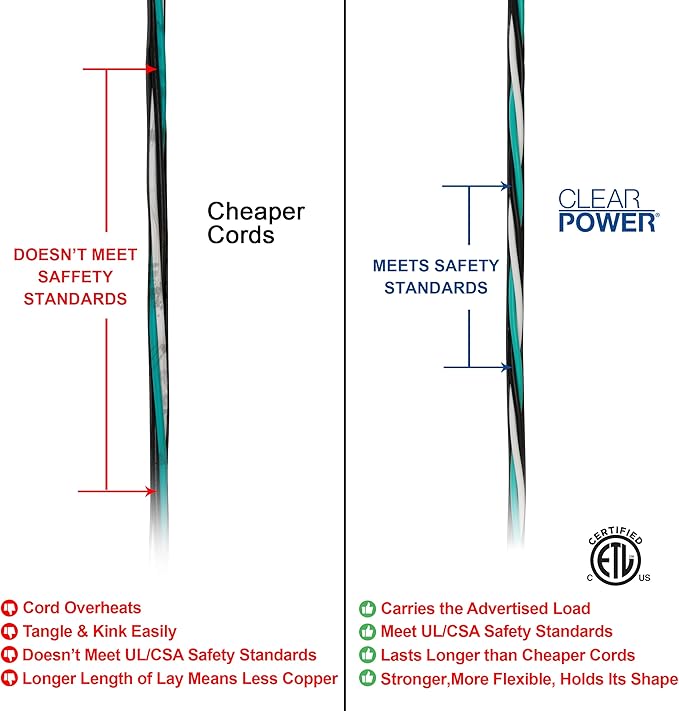 Clear Power 25ft Oil Resistant Heavy Duty Extension Cord 14/3 SJTOW, 3 Prong - Image 4