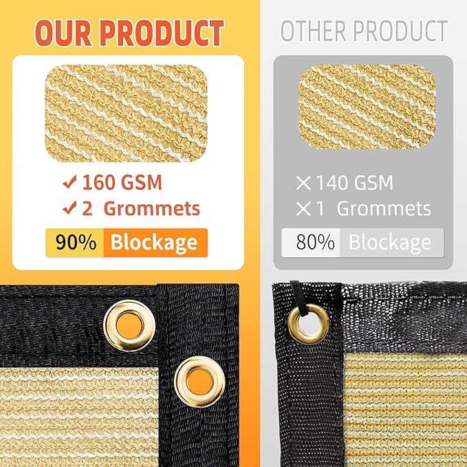 Customized 4' x 249' Green Fence Privacy Screen, - Image 5
