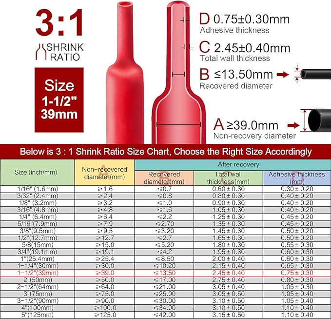 Chanzon 3:1 Ratio 1-1/2" Heat Shrink Tubing - Image 3