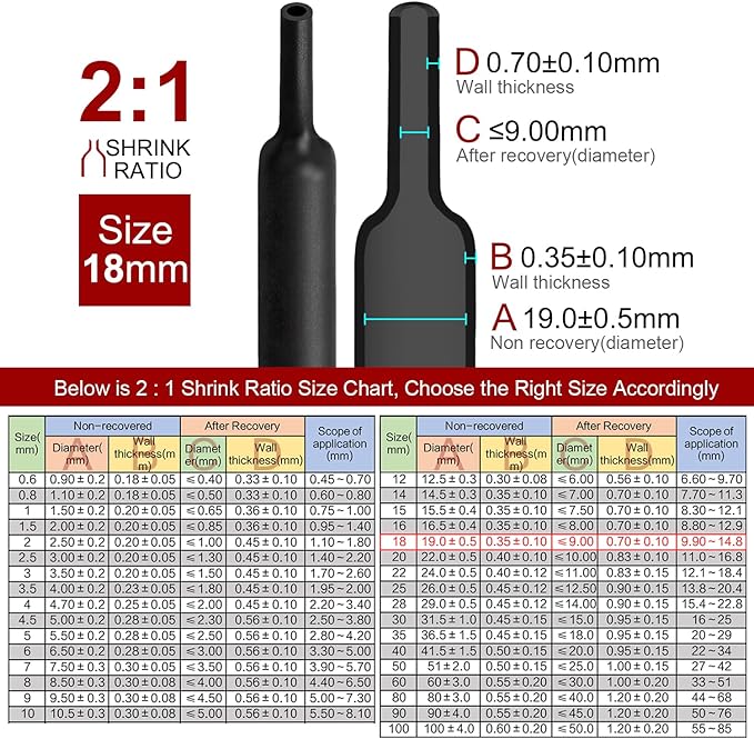 Chanzon 2:1 Ratio 45/64" Heat Shrink Tubing 3.3Ft Roll Black Polyolefin - Image 3