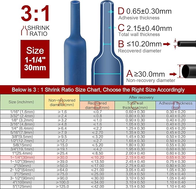 Chanzon 3:1 Ratio 1-1/4" Heat Shrink Tubing - Image 3