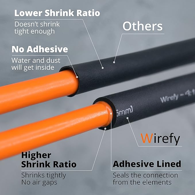 Wirefy 1-1/2" Heat Shrink Tubing - Image 7