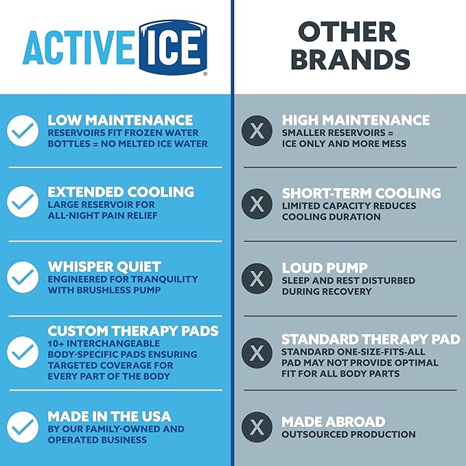 Polar Active Ice Hip-Extended Coverage Cold Therapy Ice Machine System - Image 5