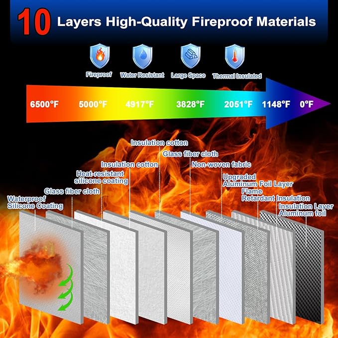 6500°F Large Fireproof Document Organizer - Image 2