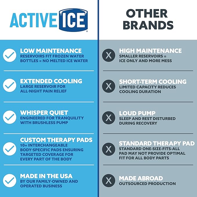 Polar Active Ice 3.0 Cold Therapy Ice Machine System - Image 5